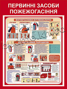 Стенд Первинні засоби пожежогасіння