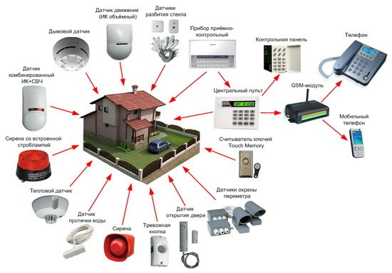 Охорона мобільних об'єктів через GPS