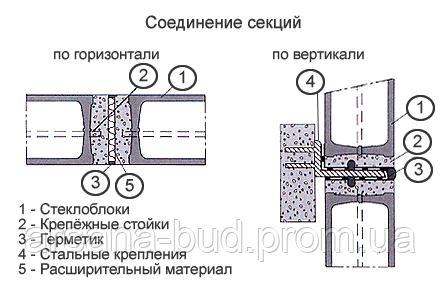 монтаж склоблоків