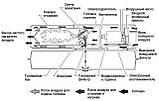 Теплова гармата Master B 100 CED, фото 6