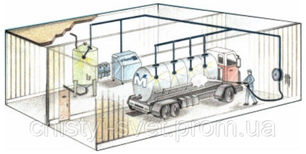 Стационарная мойка молоковозов, цистерн, емкостей - фото 2 - id-p910679