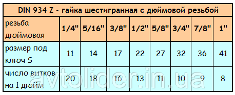 DIN 934 Z : шестигранная гайка с дюймовой резьбой UNC, нержавеющая сталь - фото 4 - id-p667301006