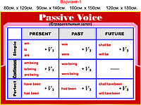 Стенд "Passive Voice" (Страдательный залог)