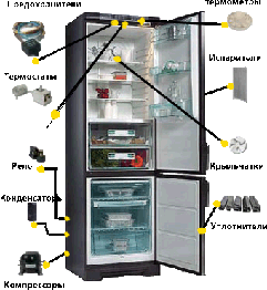 Запчастини для холодильників