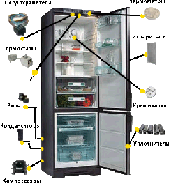 Запчастини для холодильників