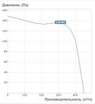 Відцентровий вентилятор "Равлик" Вентс ВЦУН 280 Х 127-5,5/2 (6330 м3/год - 2800 Па), фото 5