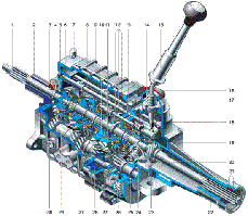 17.коробка передач