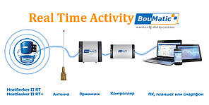 Система визначення полювання BouMatic RealTime Activity, фото 3