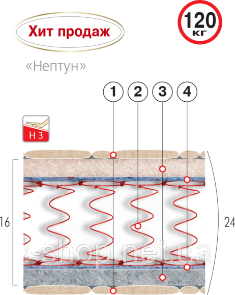 Матрац ортопедичний «Нептун»
