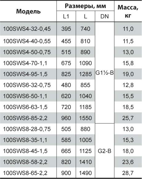 Насос скважинный центробежный Насосы + 100 SWS4-40-0.55 + муфта - фото 6 - id-p511158044