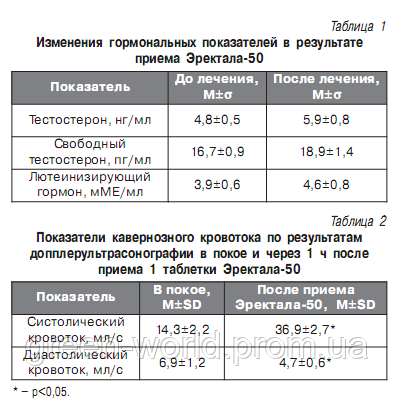 Эректал 50 таблица 1