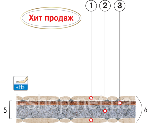 Матрац безпружинний дитячий Котофей, фото 2