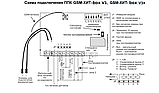 Сигналізація GSM-ХІТ-box.V3+ базовий блок, фото 4