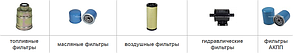 Фільтри для навантажувача Nissan 