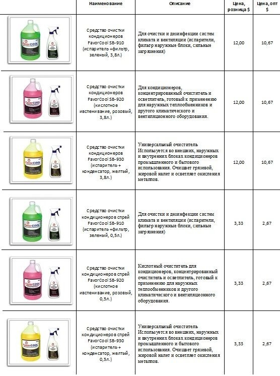 Очищувач FavorCool