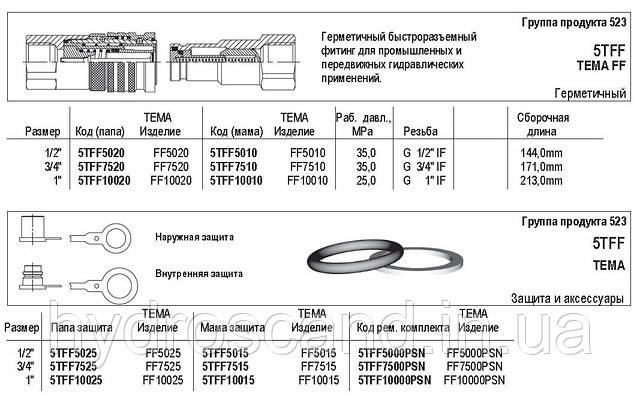 Герметичний швидкорознімний фітинг, 5TFF