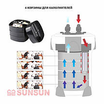 Фільтр Sunsun HW-3000, 3000 л/год, фото 2
