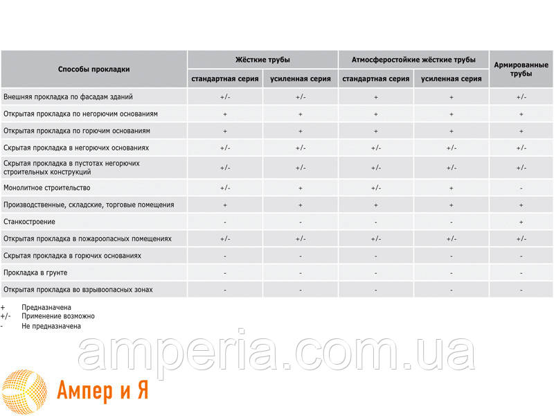 Труба ПВХ жорстка гладка д. 32мм, легка, 3м, колір сірий - фото 4 - id-p671231753