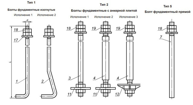 Болт М20 ГОСТ 24379.1-80 Фундаментный - Купить По Цене.