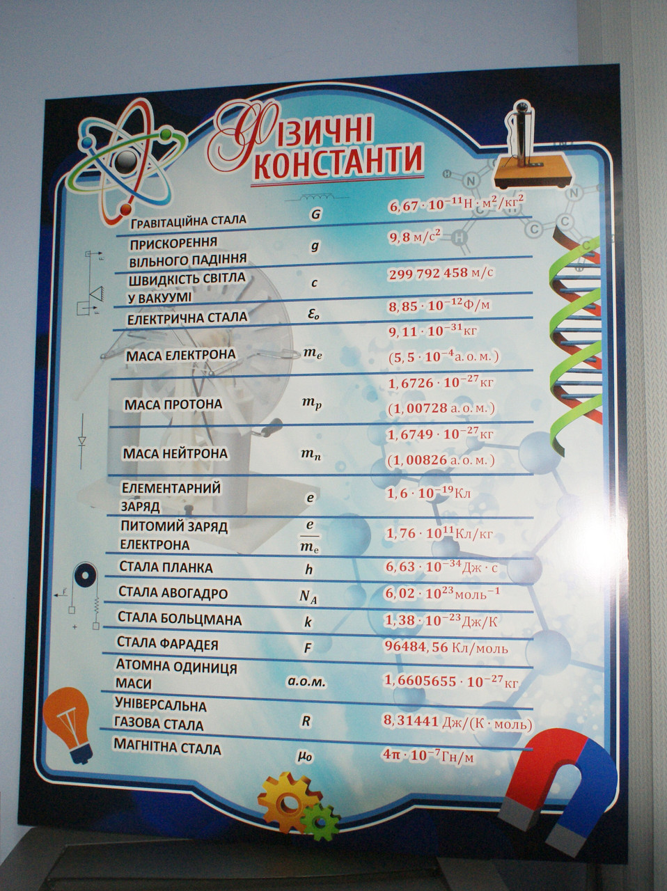 Фізичні константи