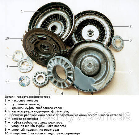 Деталі гідротрансформатора
