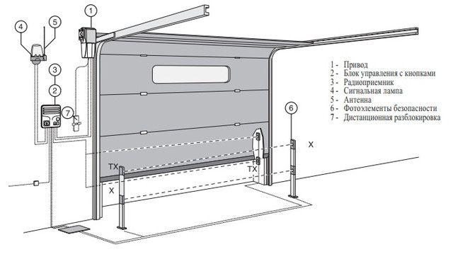 Типова схема установки