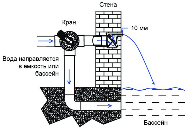 установка водопада в существующую стену