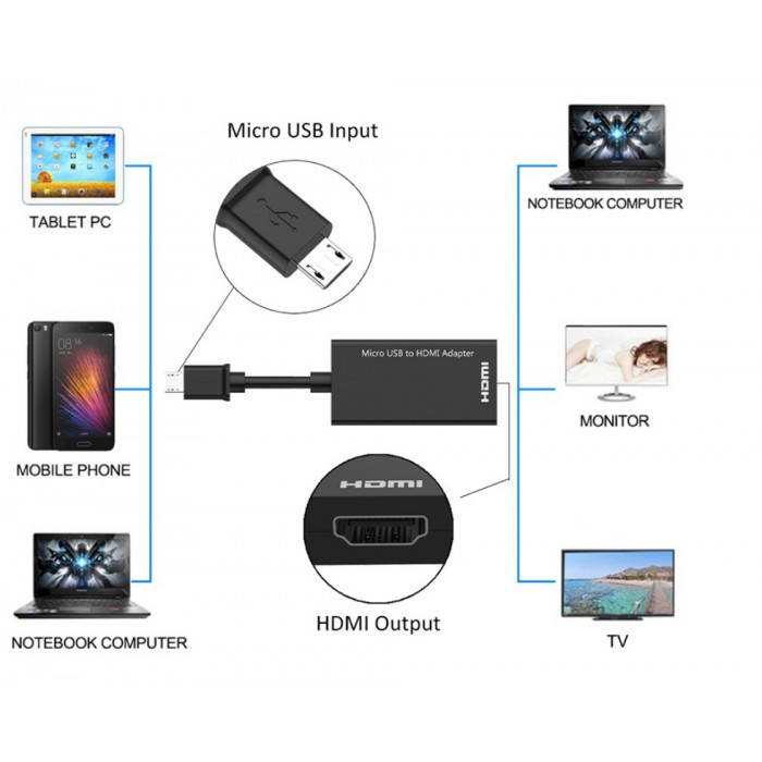 

MHL адаптер, переходник с microUSB на HDMI