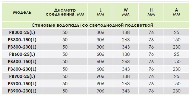 Габаритні розміри водоспаду Emaux PB 600-150(L)