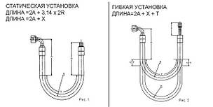 Вибір довжини рукавів