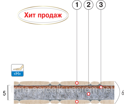 Матрац безпружинний «КОТОФЕЙ» Замовне виріб 1 м. кв.