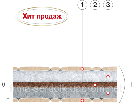 Матрац безпружинний «КО-ФАВОРИТ»