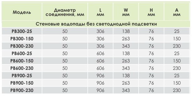 Габаритні розміри водоспаду Emaux PB 600-150