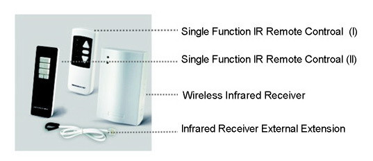 Пульт дистанційного керування для моторизованого екрана