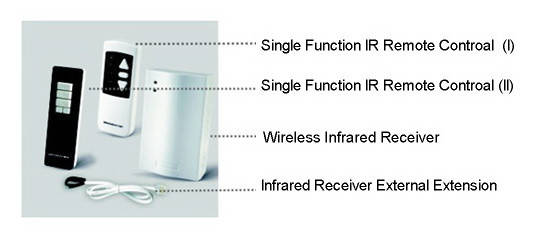 Пульт дистанційного керування для моторизованого екрана, фото 1