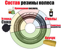 З чого роблять шини?