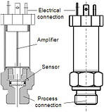 Датчик тиску BCT110, BCT22 -1...0 барів-4...20 mA, 0-10V G1/4 G1/2, фото 4