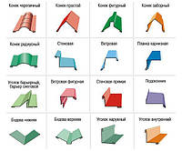Доборные элементы для профнастила