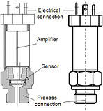 Датчик тиску BCT110, BCT22 0-16 bar 4-20мА G1/2 датчик тиску води, мастила, газів, фото 6