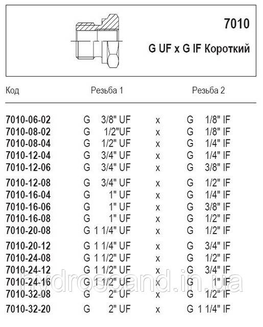 Адаптер короткий, BSP x BSP, 7010