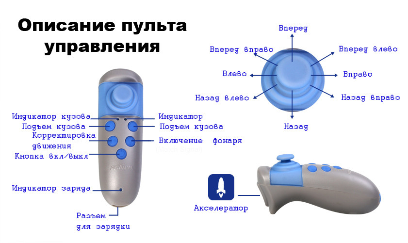 Карповый кораблик для рыбалки Boatman Mini 2A - Новинка 2020 лучше Flytec Tornado - фото 8 - id-p675345875