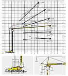 Мобільний будівельний кран MK 140 Liebherr, фото 3