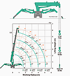 Кран-павук MC104C Mini Zurawie, фото 2