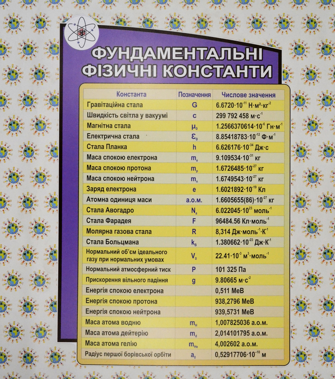 Фундаментальні фізичні константи. Стенд для кабінету фізики