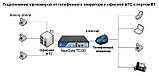 VoIP-шлюз Yeastar NeoGate TE200 — 2 порти E1, фото 3