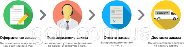 Оформление заказа Условия оформления заказа