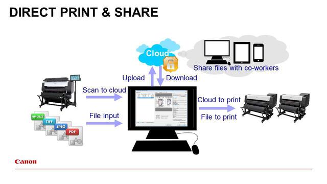 Direct print & share в Canon ipf tx Direct print & share в Canon ipf tx