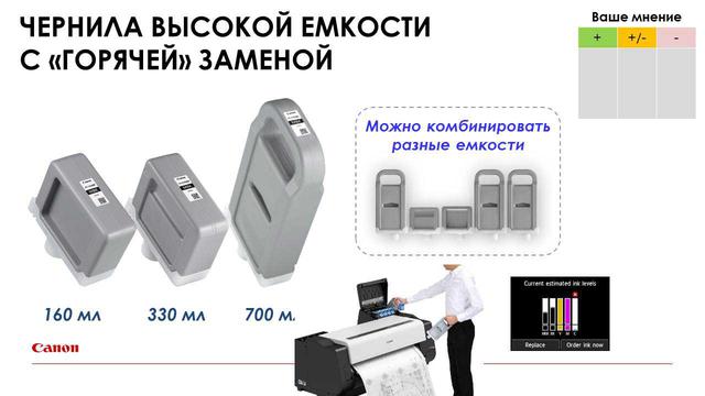Особливості чорнильниць Canon iPF TX series Особливості чорнильниць Canon iPF TX series