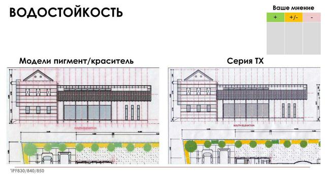 Водостійкість картриджів Canon iPF TX series Водостійкість картриджів Canon iPF TX series