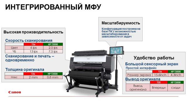 Переваги рішення iPF TX MFP Переваги рішення iPF TX MFP